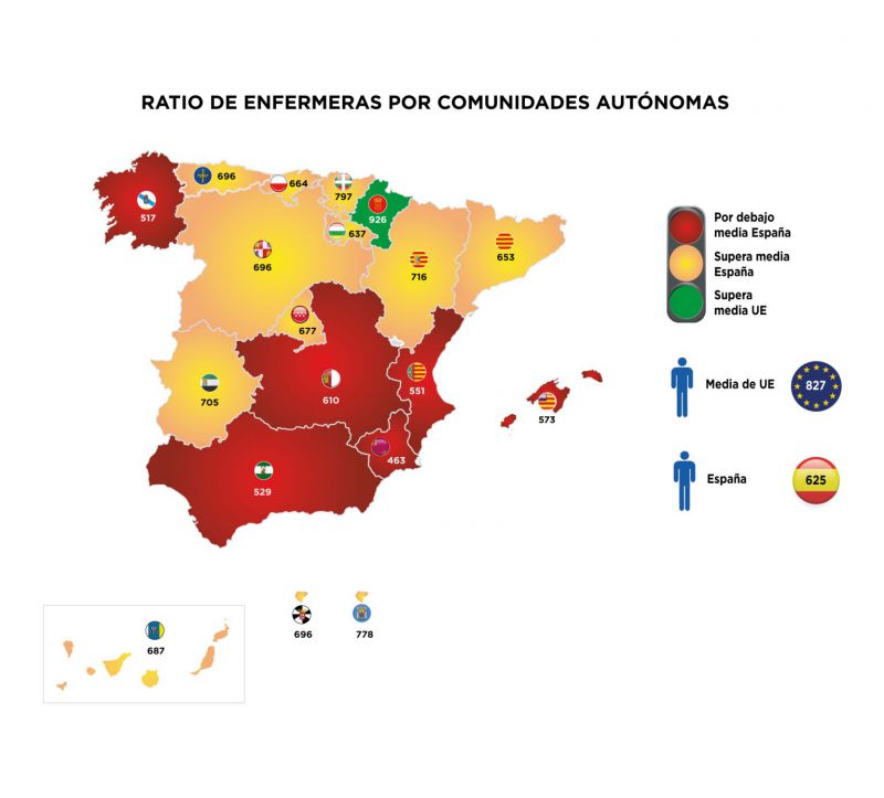 El CGE denuncia la grave escasez de enfermeras